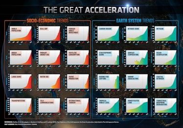 the great acceleration
