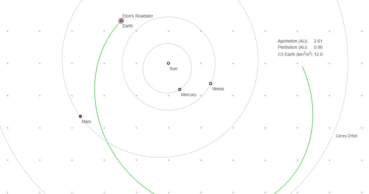 Elon Musk's Roadster Is Going Rogue into Deep Space