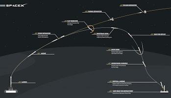 spacex falcon 9 booster landing chart
