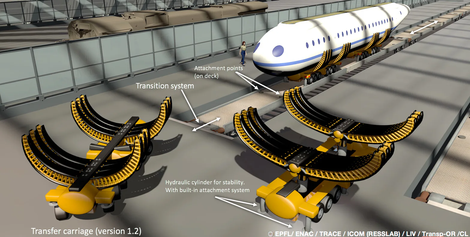 When Pod Transport Proliferates, Planes Will Look Like Bombers