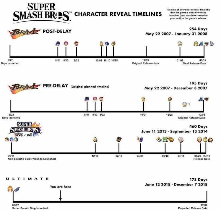 smash bros ultimate roster new characters