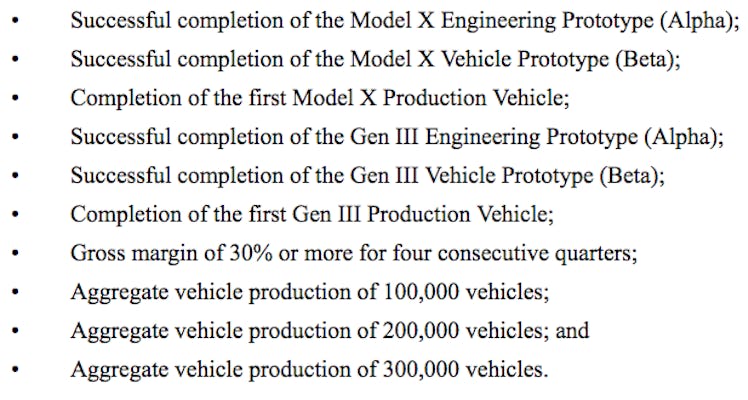 Elon Musk 2012 operational milestones