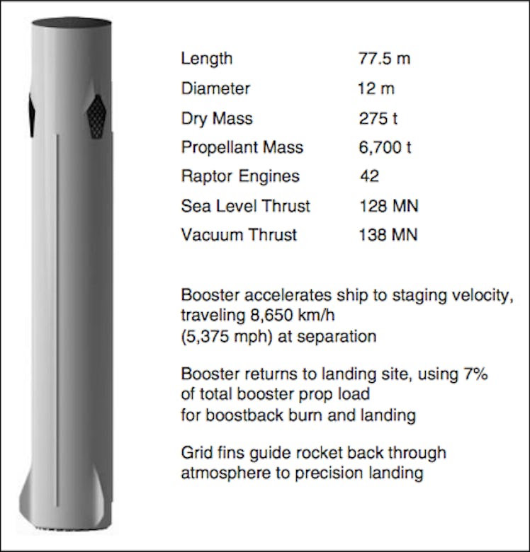spacex mars rocket booster
