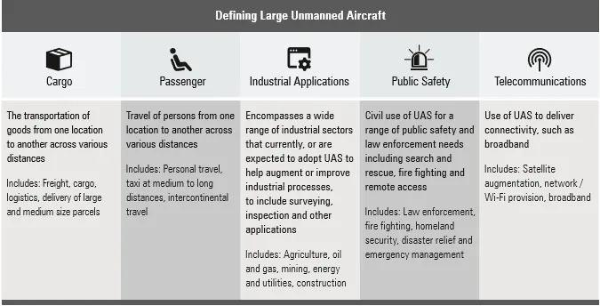 Self-Flying Aircraft Can Be $30 Billion Industry by 2036: Study