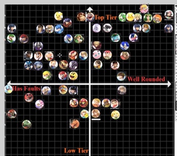 Smash Ultimate Tier List Leffen Reveals The Best And Worst
