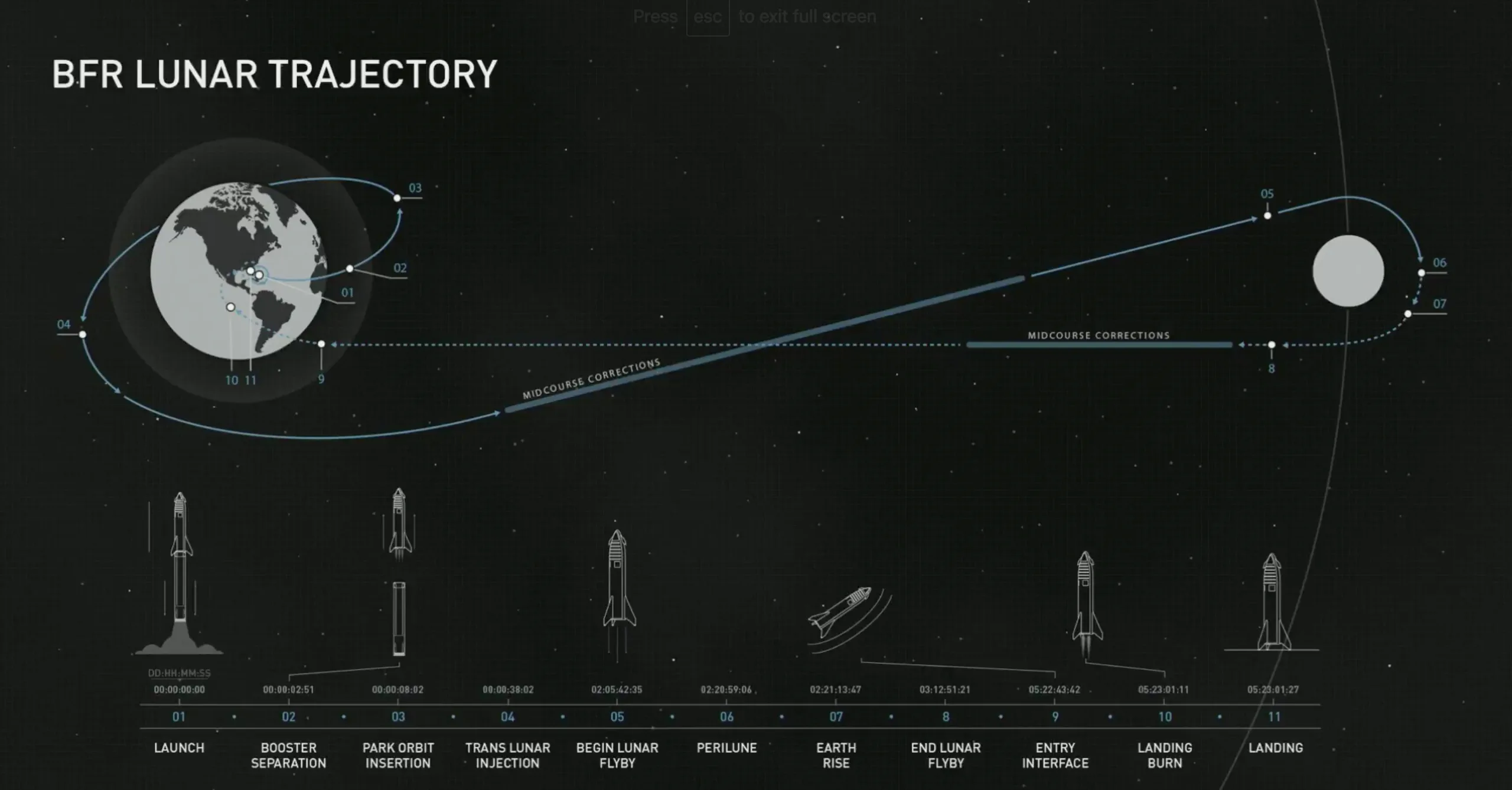 SpaceX's Starship: Elon Musk's Dream of a Mars Rocket Is Becoming Reality