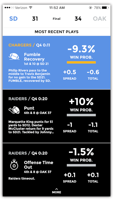 H2H stats of San Diego Chargers and Oakland Raiders 
