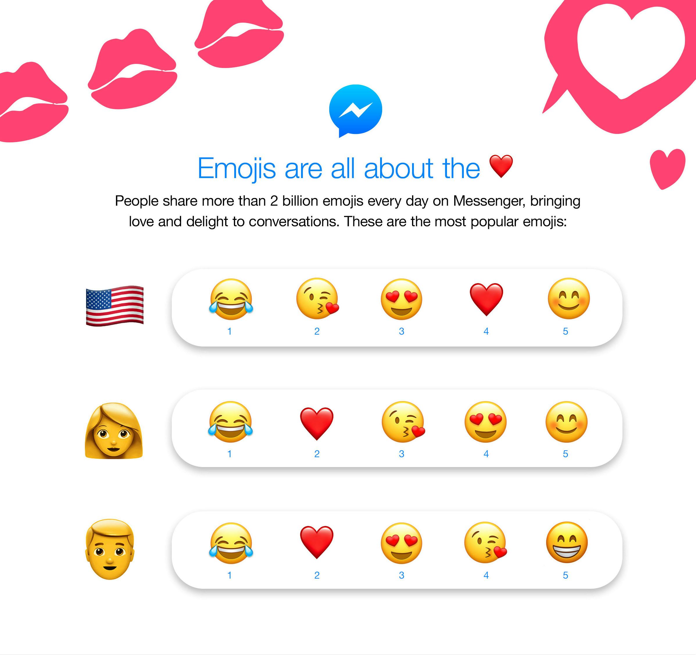 How to Activate Facebook Messenger's Valentine's Day Update