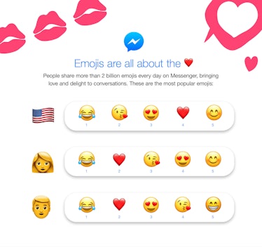 Messenger: How to Use the Valentine's Day Chat Theme