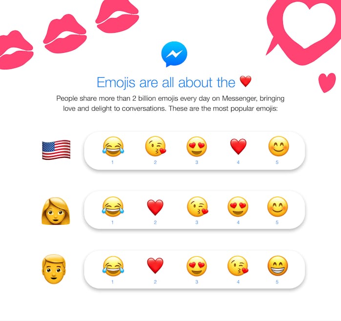 How to Activate Facebook Messenger's Valentine's Day Update