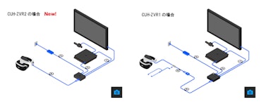 PlayStation VR V1 vs. PSVR V2