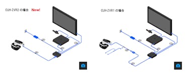 PlayStation VR vs. PSVR 2 Everything you need to know about