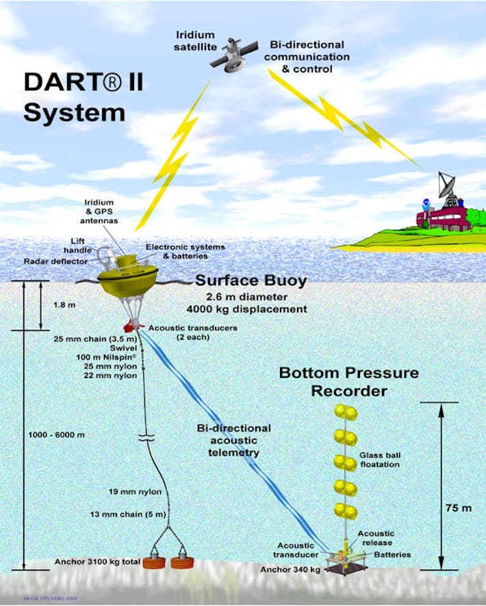 Scientists have an algorithm to predict tsunamis