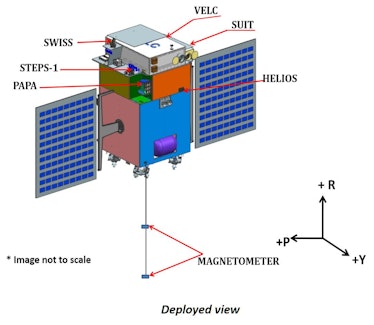 Aditya-L1 solar probe india
