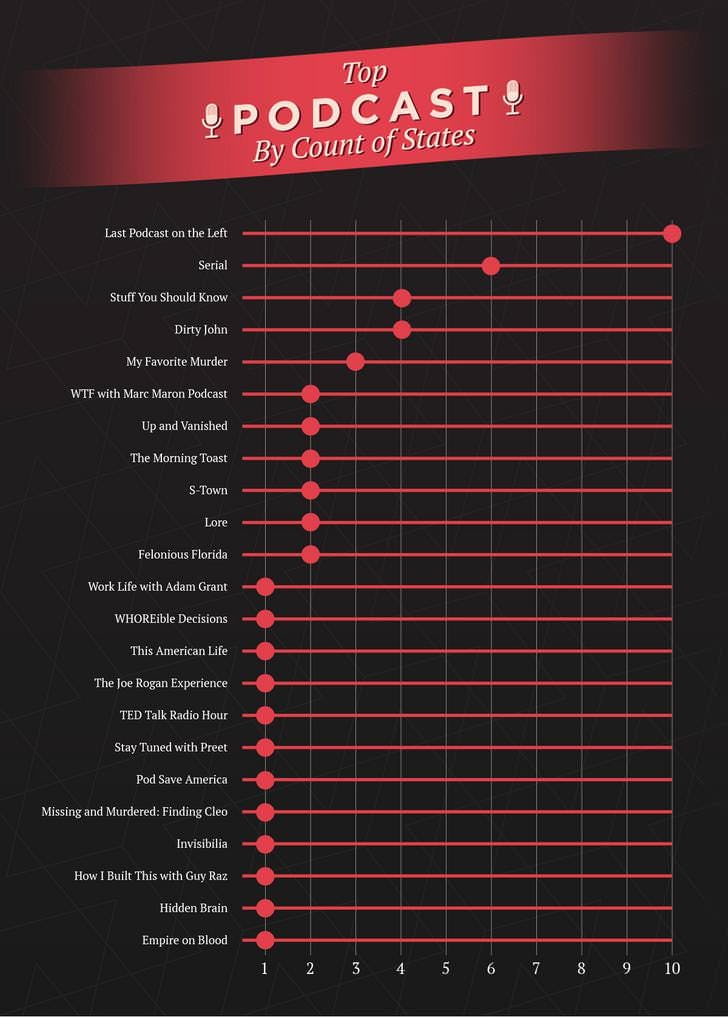 Map Shows the Most Popular Podcasts in Every State