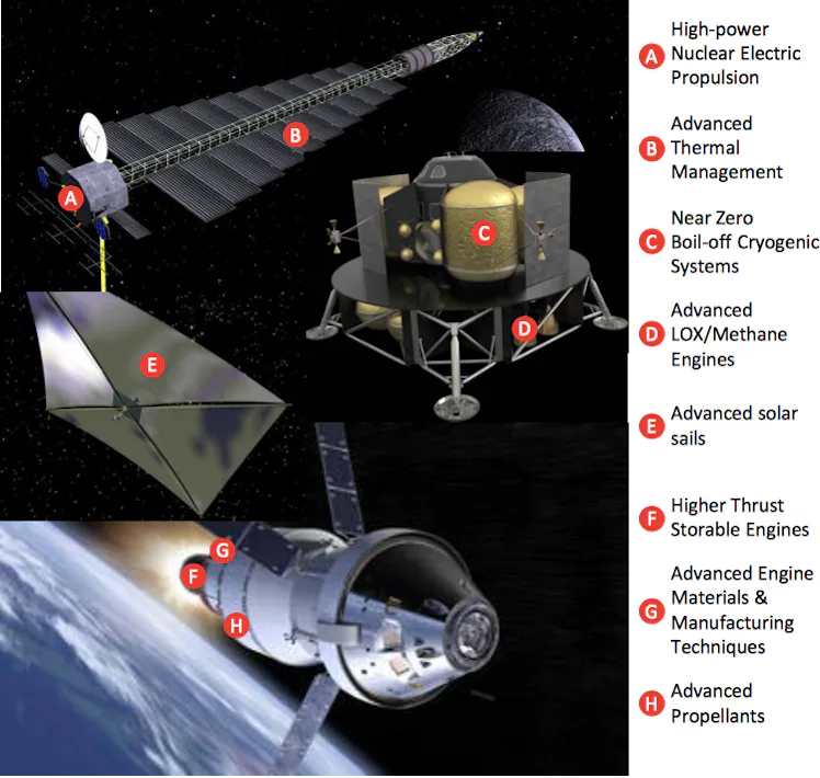 Mars Module Nasa NASA’s Developing a Whopping 40 Technologies for Its Mars Mission