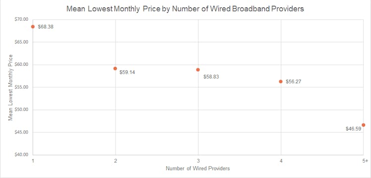 The mean lowest price over time.