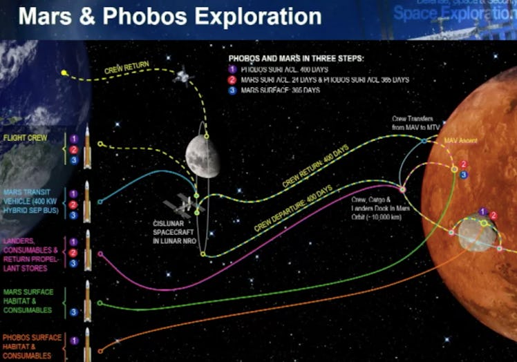 boeing mars