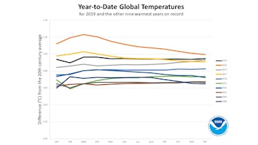 chart showing temperature averages for 9 hottest years on record 