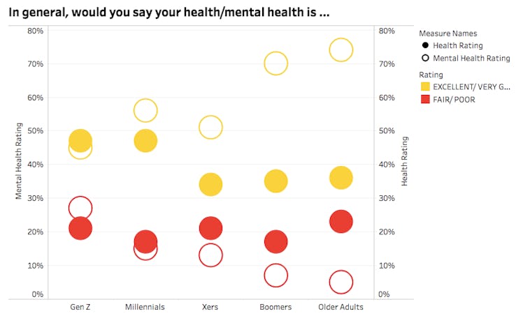 mental health