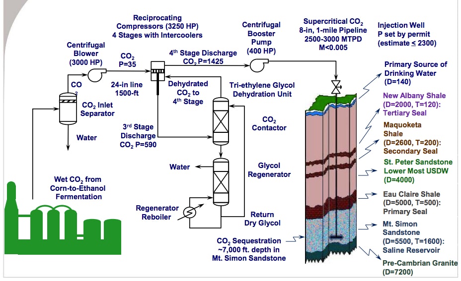 carbon capture and storage companies