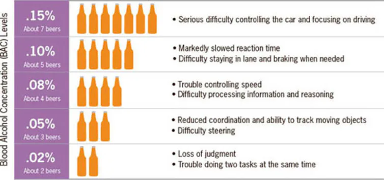 Science and Drunk Driving Laws Don’t Agree—and