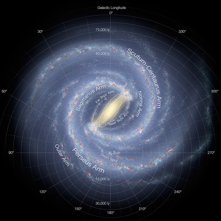 Milky Way map.