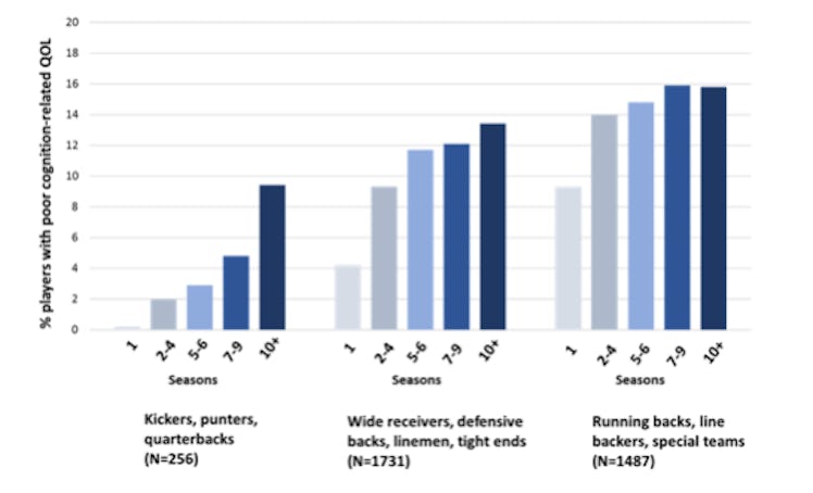 sport medicine, concussions 