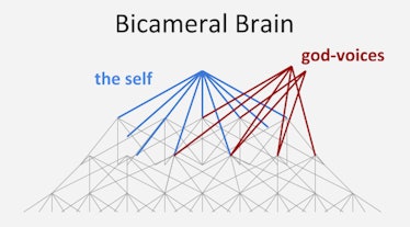 Scheme presenting the "the self" and "god-voices" of a bicameral brain