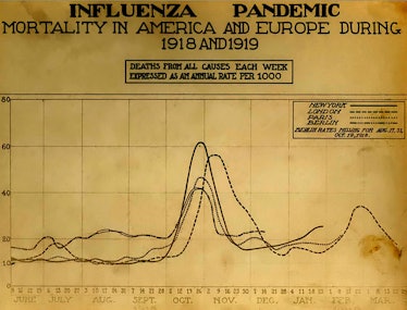 spanish flu vaccine history 