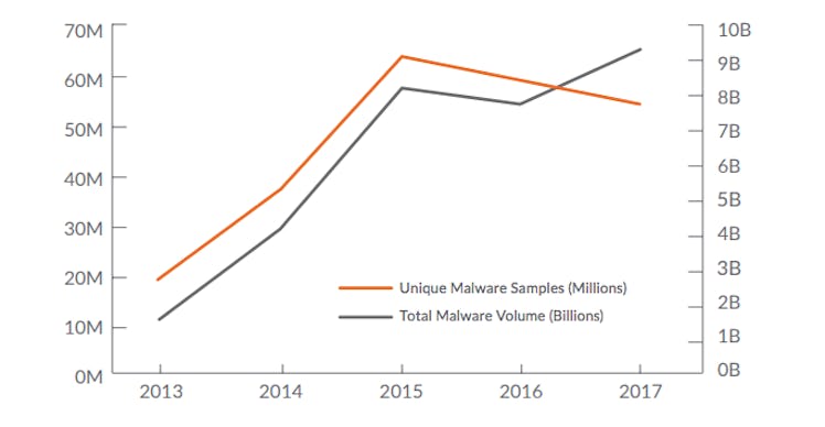 malware