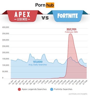Apex Legends Vs Fortnite Stats Aesthetic Fortnite Skins Aesthetic Fortnite Skins