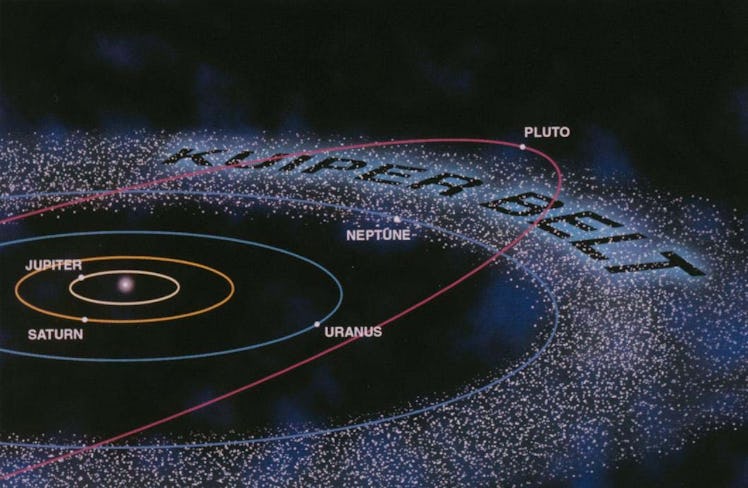 Map of the Kuiper Belt