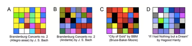 Chart depicting colors associated with particular songs.
