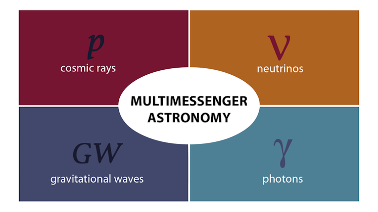 The four messengers of astronomy.