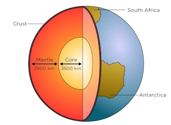 earth mantle core