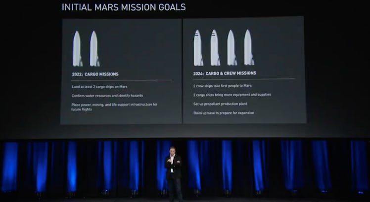 In 2017, Elon Musk lays out the first SpaceX missions to Mars and their purposes.