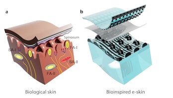 electronic skin robotic touch