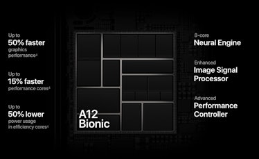 apple a12 bionic chip