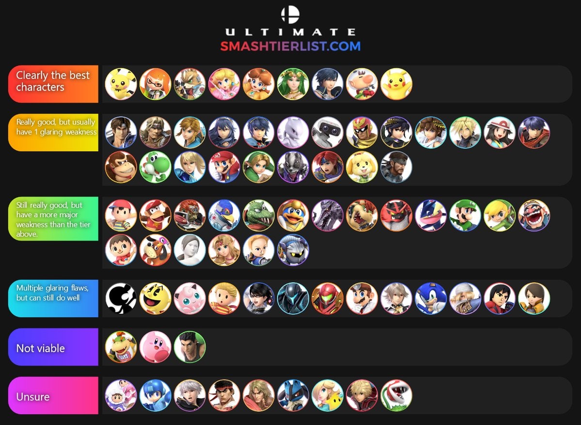 Smash Ultimate Tier List New Best Characters Ranking Adds