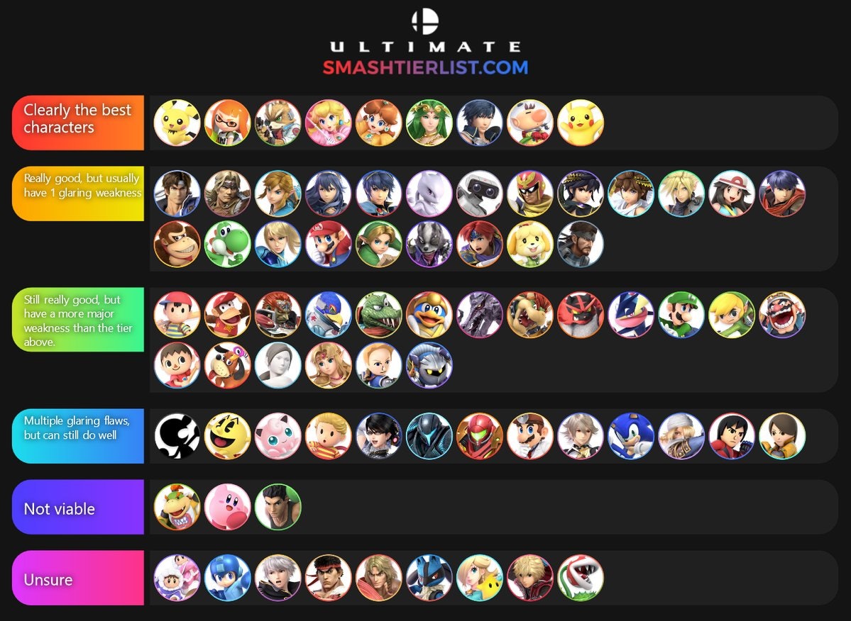 'Smash Ultimate' Tier List: New Best Characters Ranking Adds Pichu, Olimar