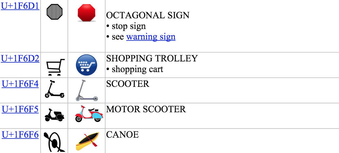 Peek at the New Emojis Coming in 2016