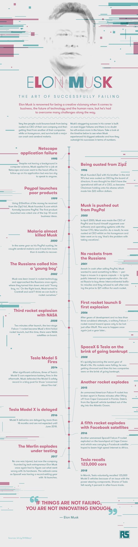 Elon Musk failed infographic