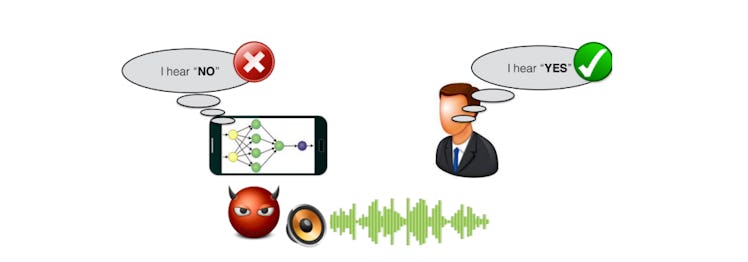 Adversarial attacks on speech commands: A malicious attacker adds small noises to the audio such tha...