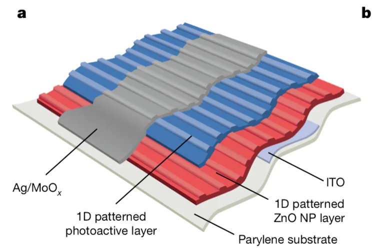 Smart Wearables: Japanese Scientists Create Solar-Powered