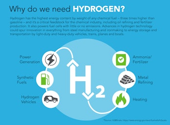 Hydrogen is an important and potentially environmentally friendly chemical fuel, but has thus far be...