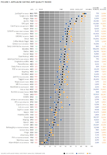 Best free hookup apps Best free hookup apps