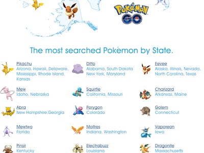 Every US state's most wanted Pokemon Go captures