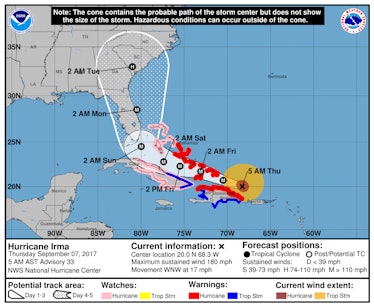 hurricane irma forecast model