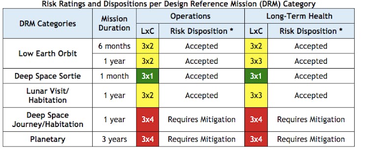 NASA Twins Study: Scott Kelly Results Change the Future of Space Medicine